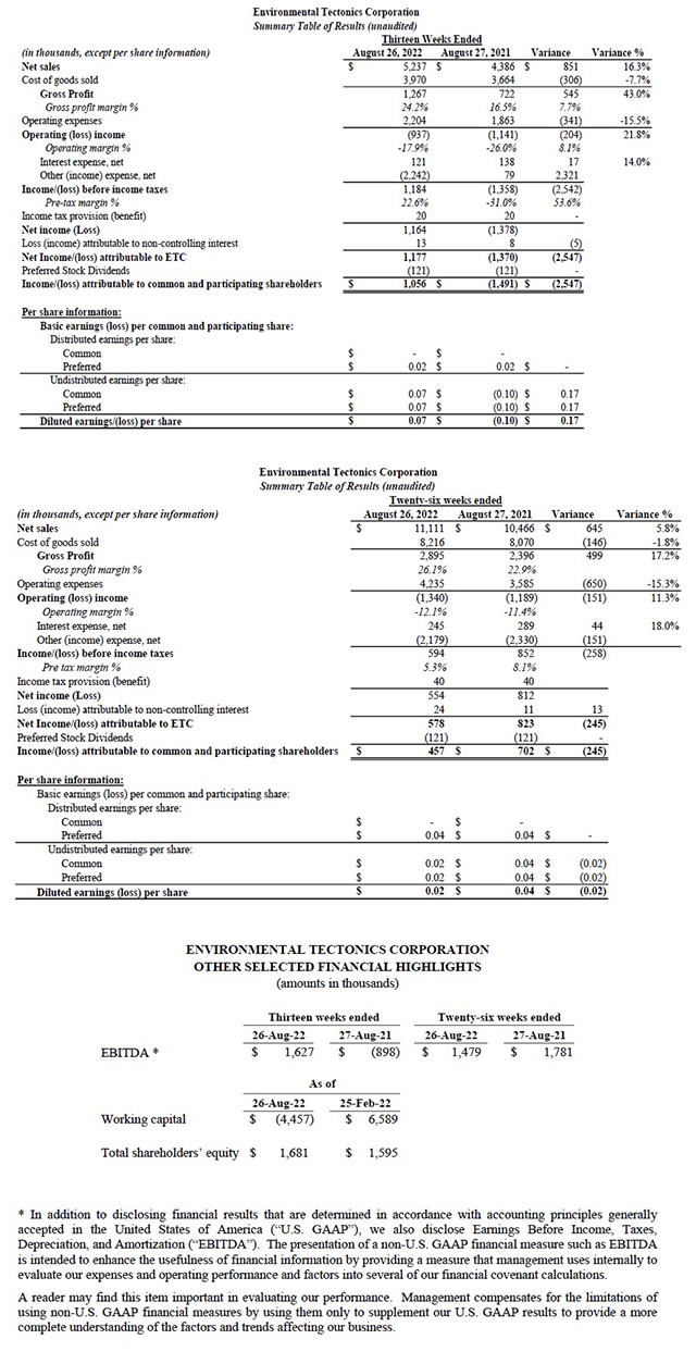 The Estée Lauder Companies Reports Fiscal 2024 First Quarter Results