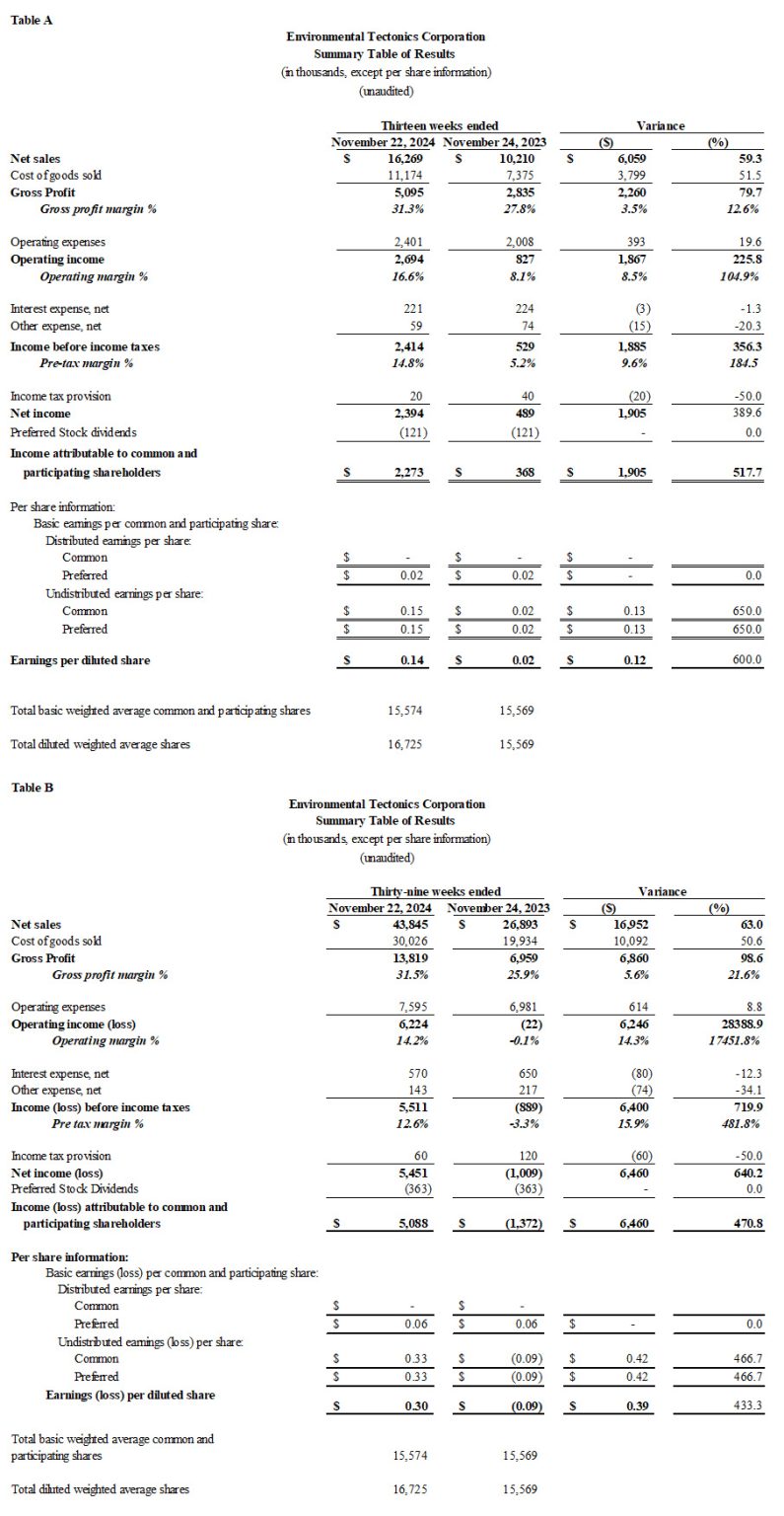 ETC Announces Fiscal 2025 Third Quarter Results ETC Corporate